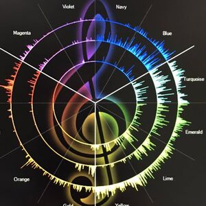 声紋7色